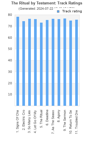 Track ratings