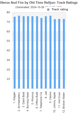 Track ratings