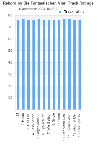 Track ratings