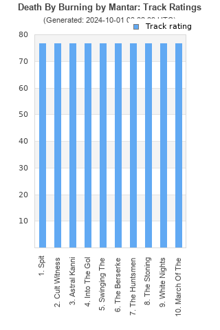 Track ratings