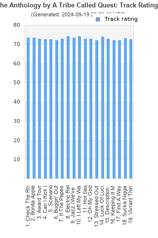 Track ratings