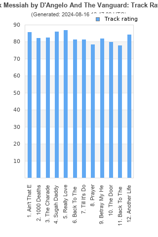 Track ratings