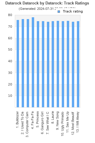 Track ratings