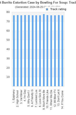 Track ratings