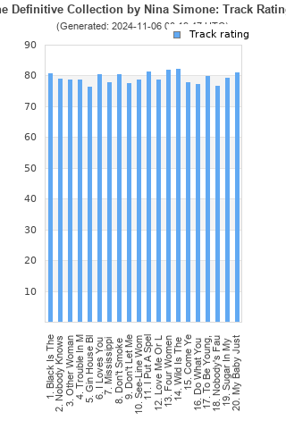 Track ratings