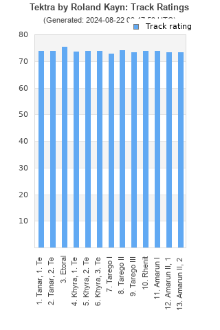 Track ratings