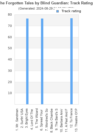 Track ratings