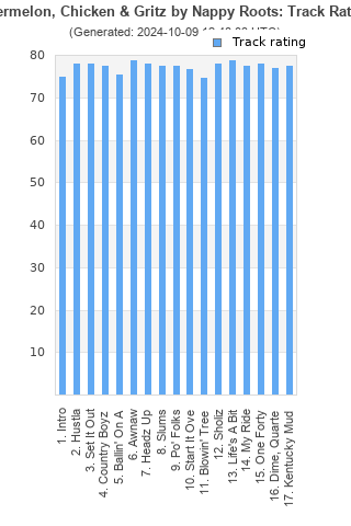 Track ratings