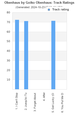 Track ratings