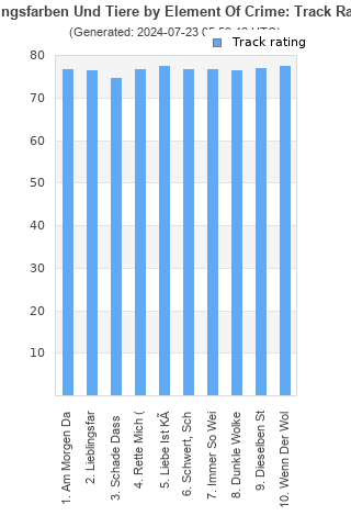 Track ratings