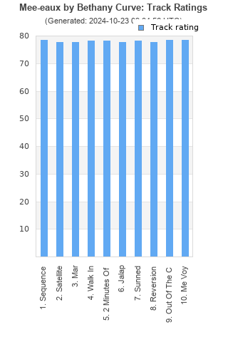 Track ratings