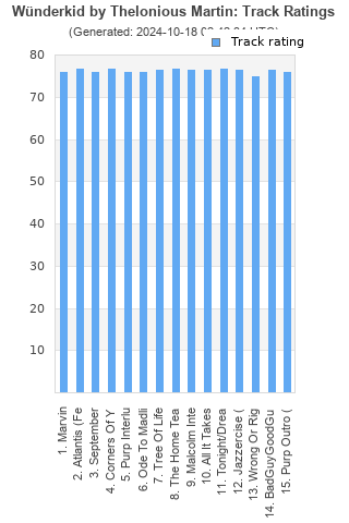 Track ratings