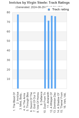 Track ratings