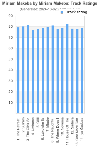 Track ratings