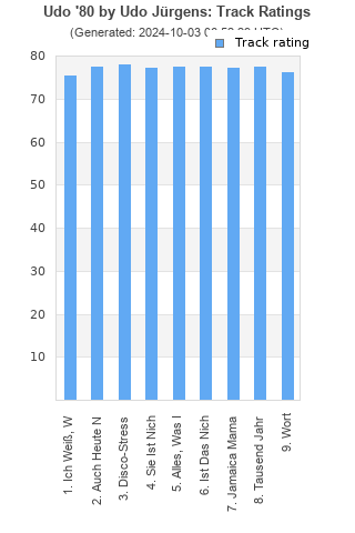 Track ratings