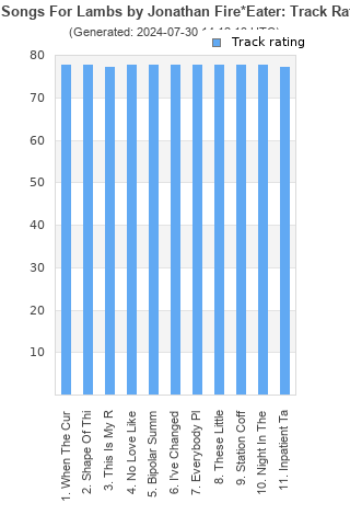 Track ratings