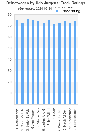 Track ratings