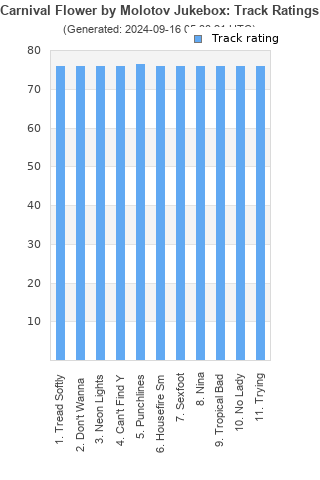 Track ratings