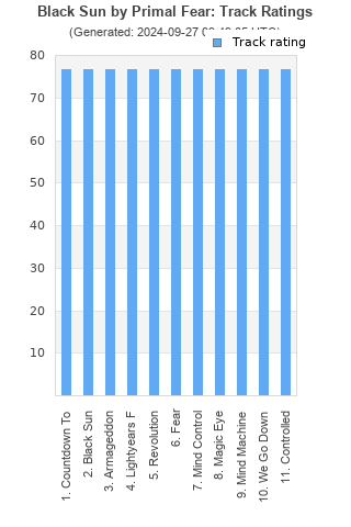 Track ratings