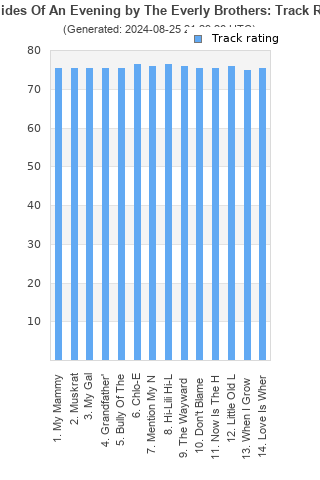 Track ratings