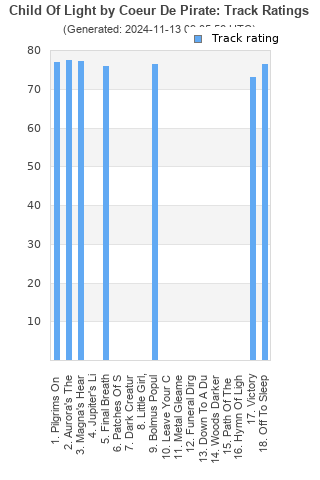 Track ratings