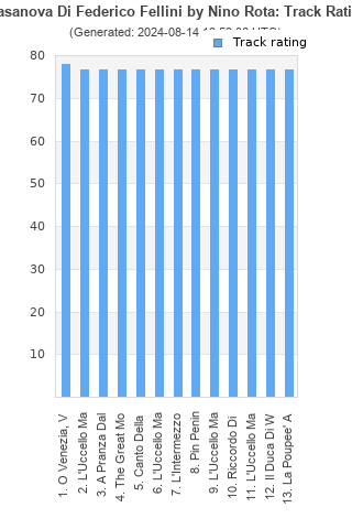 Track ratings