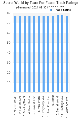 Track ratings