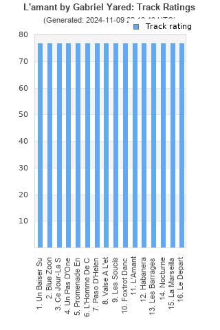 Track ratings