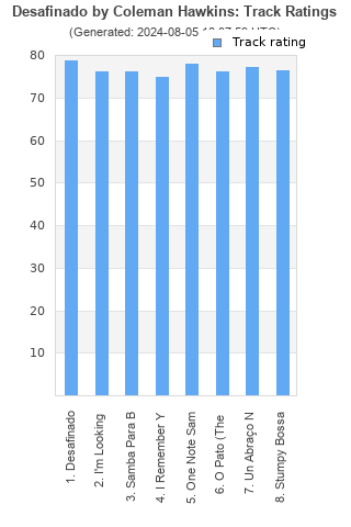 Track ratings