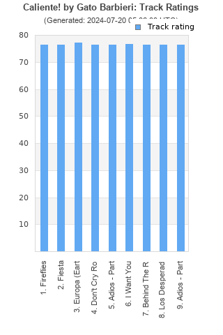 Track ratings