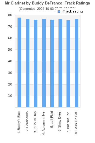 Track ratings