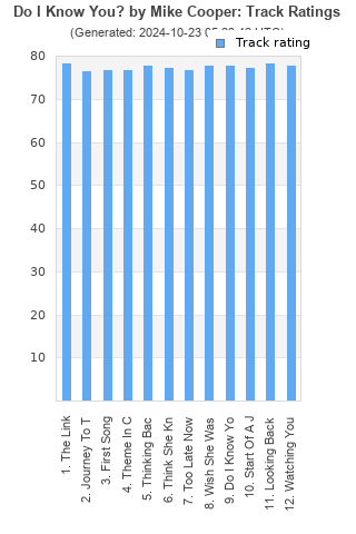 Track ratings