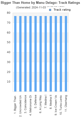 Track ratings