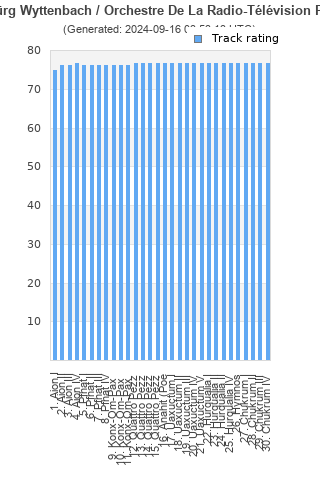 Track ratings