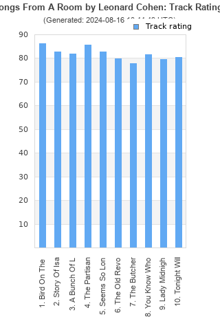 Track ratings