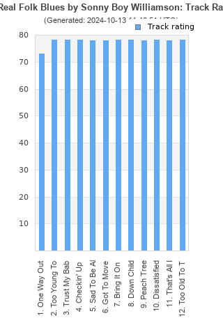 Track ratings