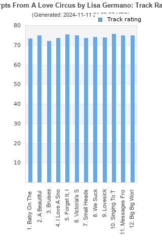 Track ratings