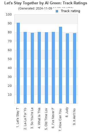 Track ratings