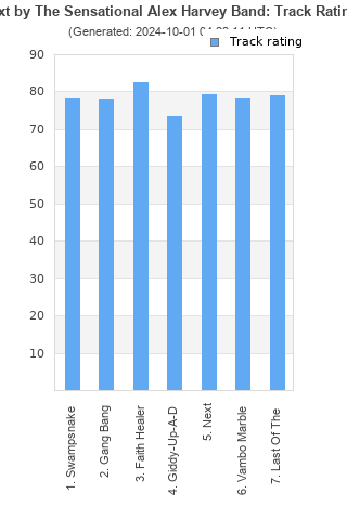 Track ratings