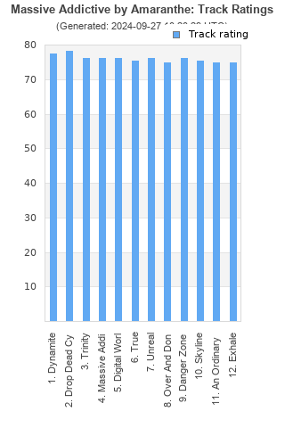 Track ratings