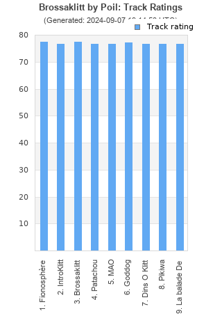 Track ratings