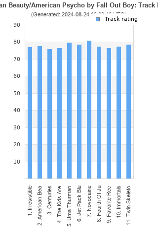 Track ratings