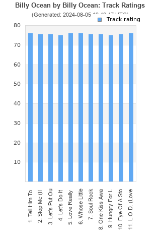 Track ratings