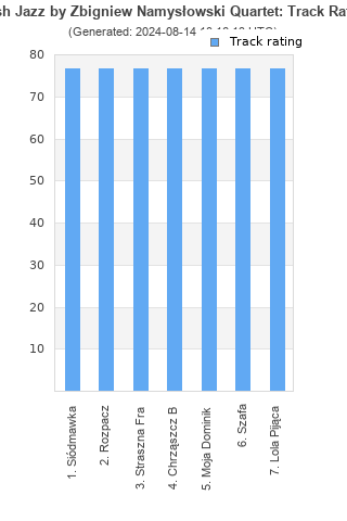 Track ratings