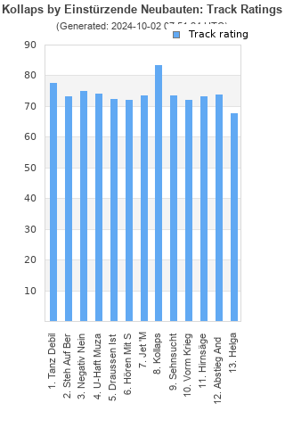 Track ratings