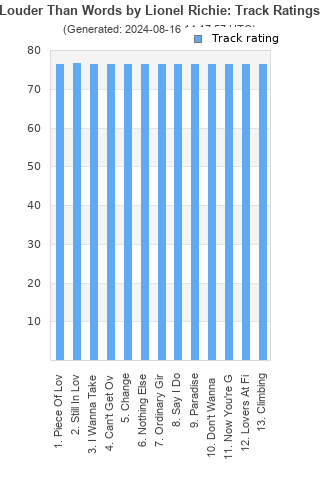 Track ratings