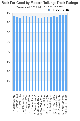 Track ratings