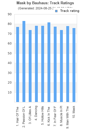 Track ratings