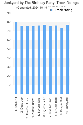 Track ratings