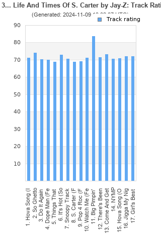 Track ratings